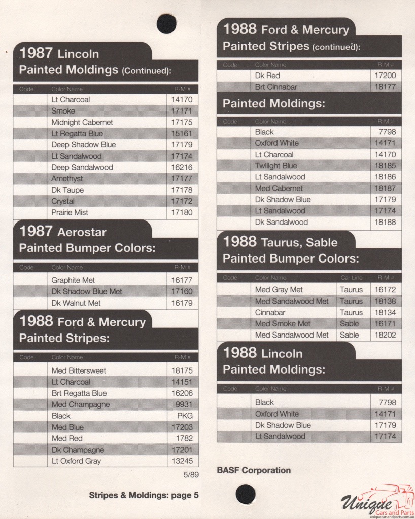 1987 Ford Paint Charts Rinshed-Mason 47